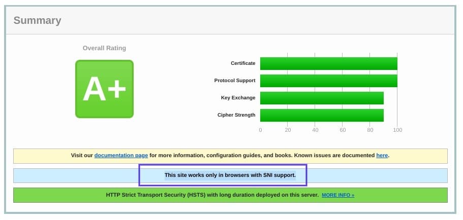 QualysのSSLチェッカーツールの結果ページ