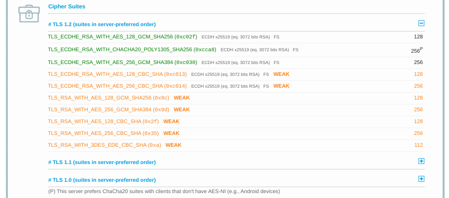 QualysのSSLレポートのCipher Suitesセクション