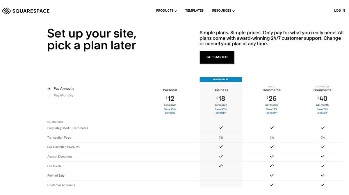 squarespace e-commerce pricing