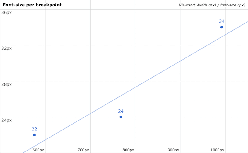 2 scatter plot font size opt