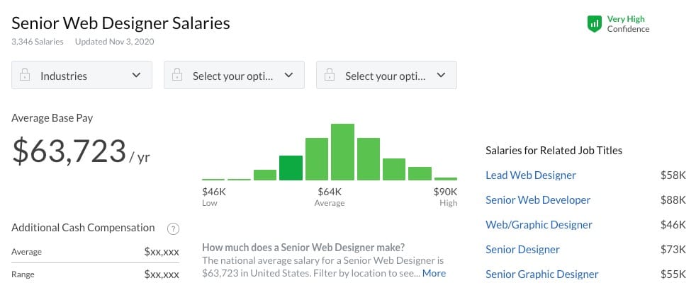 Stipendio da web designer senior