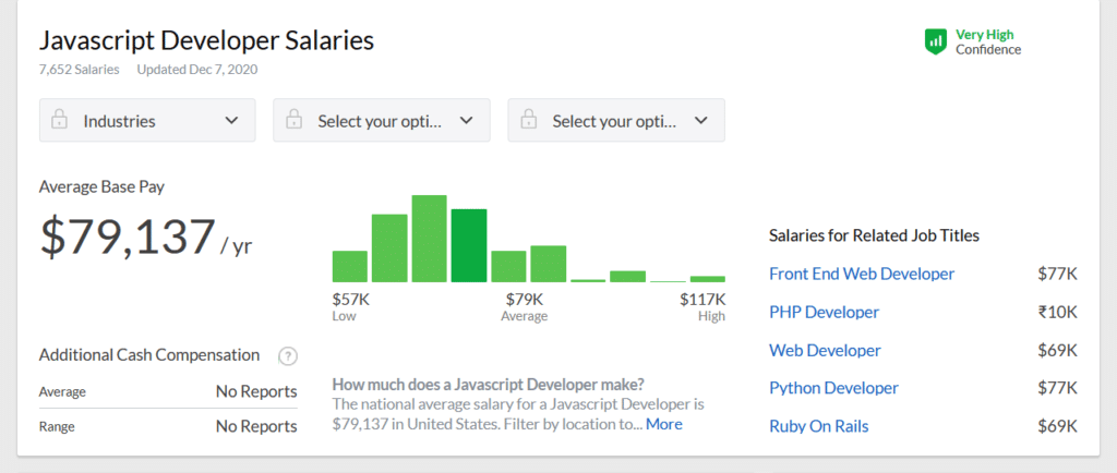 Salários de Desenvolvedor JavaScript, Glassdoor.com
