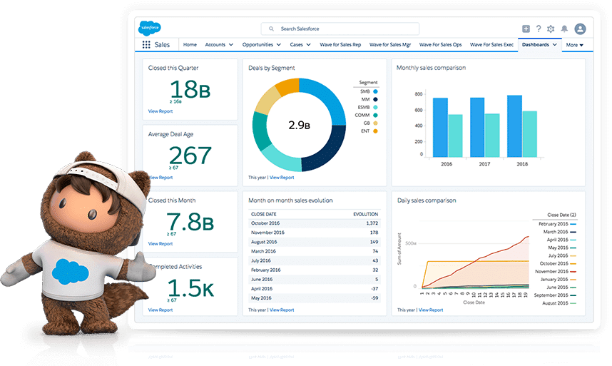 Cuadro de mando de Salesforce