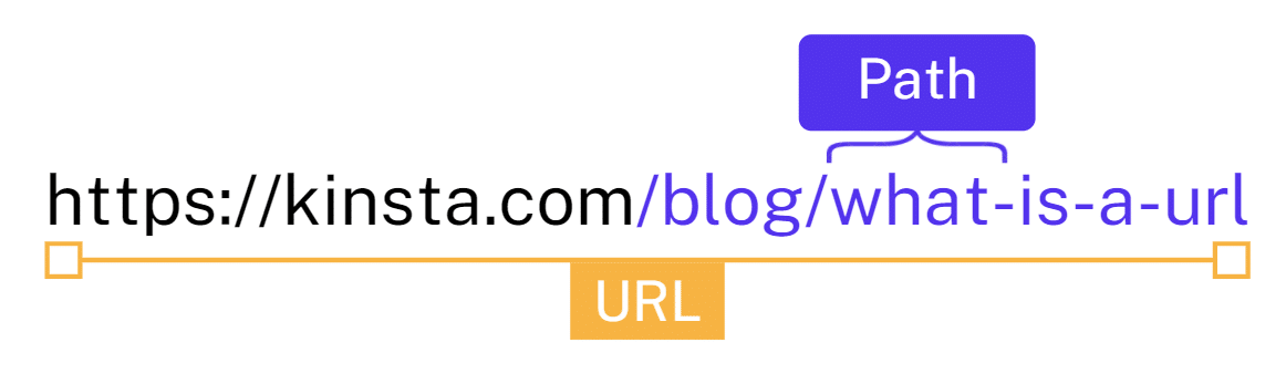 La porzione di 