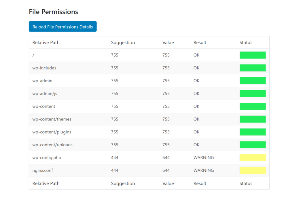 Una función de seguridad de iThemes en WordPress que compara los permisos de archivos existentes con la configuración de permisos sugerida