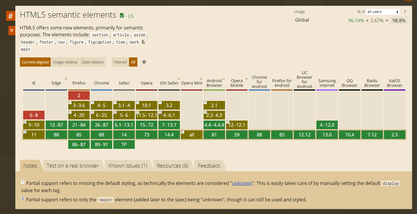 Comprobación de la compatibilidad de los navegadores con HTML y HTML5