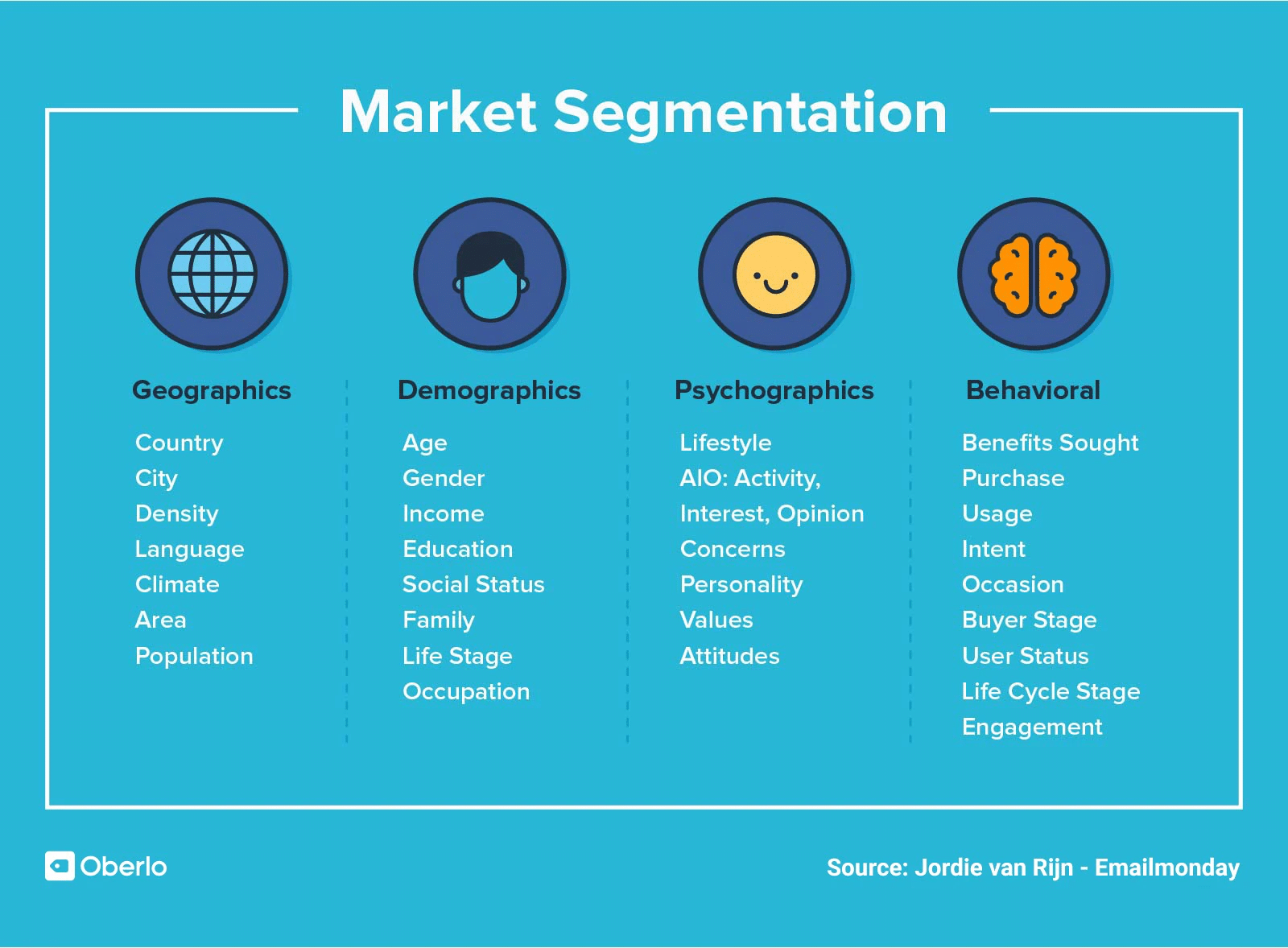 Tipos de segmentación