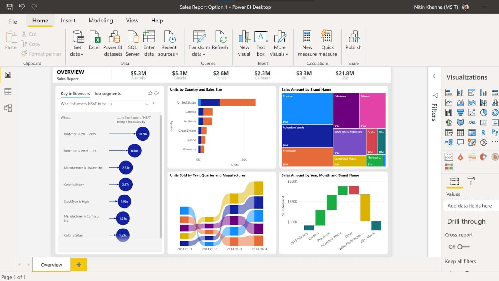 Visualização do Power BI