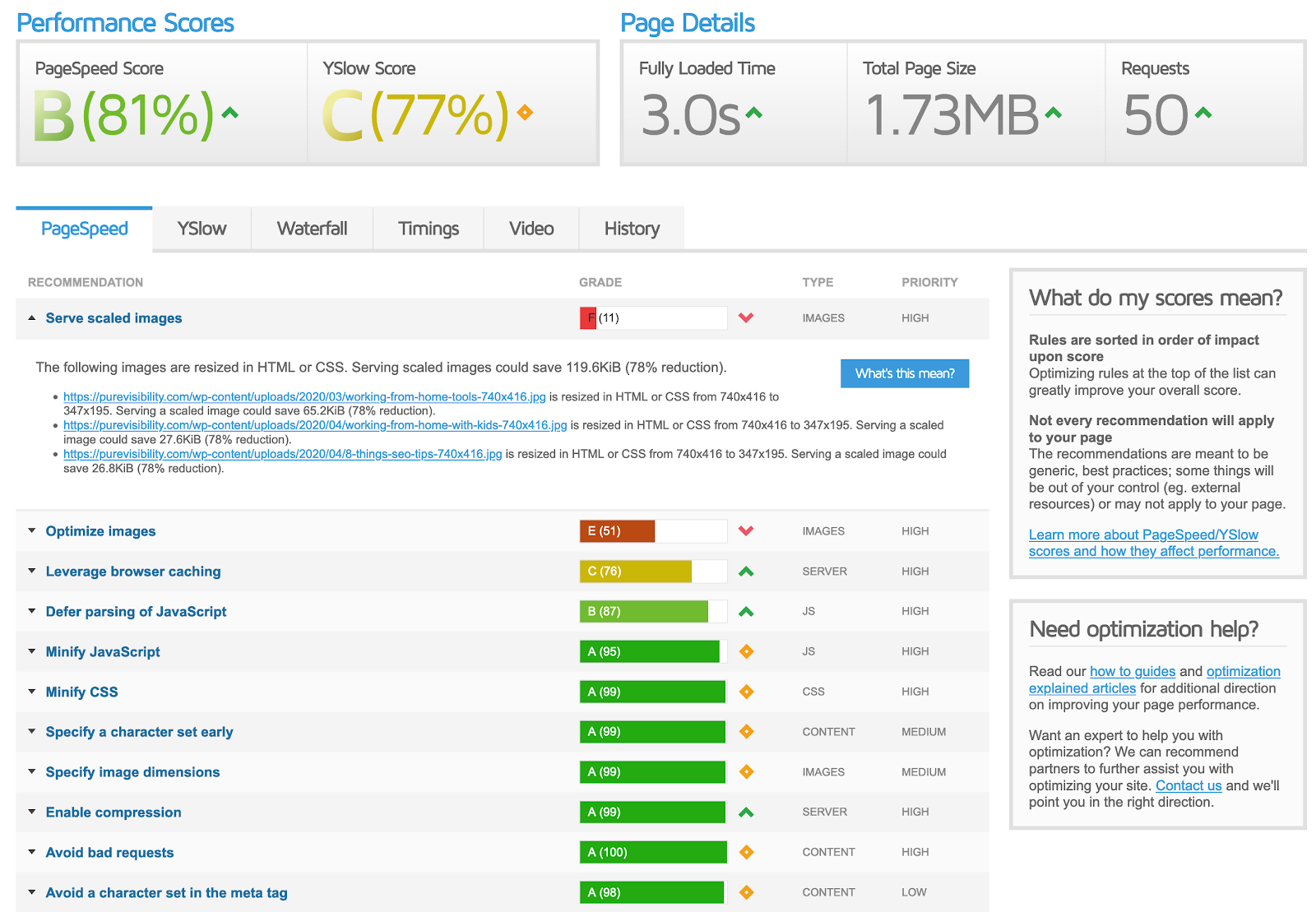 GTmetrix page performance scores
