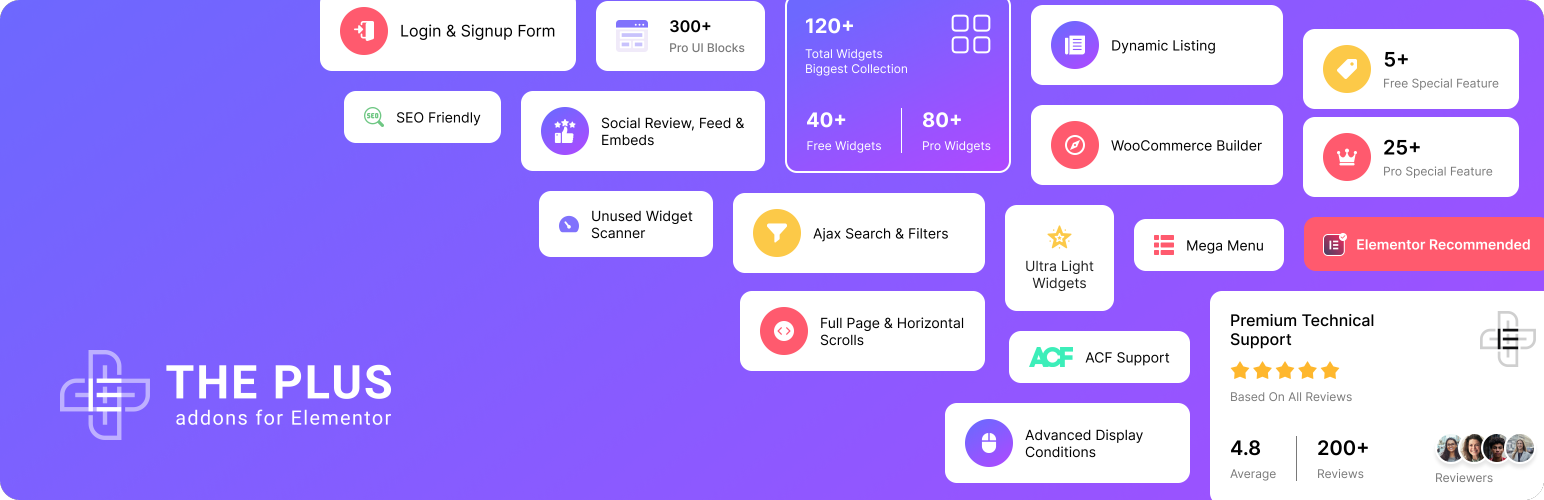 Plus Addons para Elementor