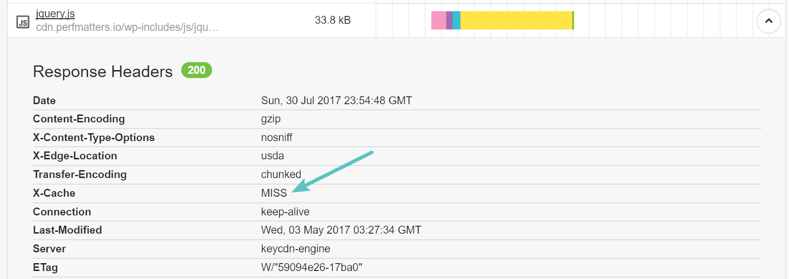 CDN nicht im Cache (MISS)