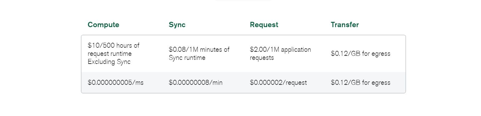 Opções de preços para Mongo RealmDB.
