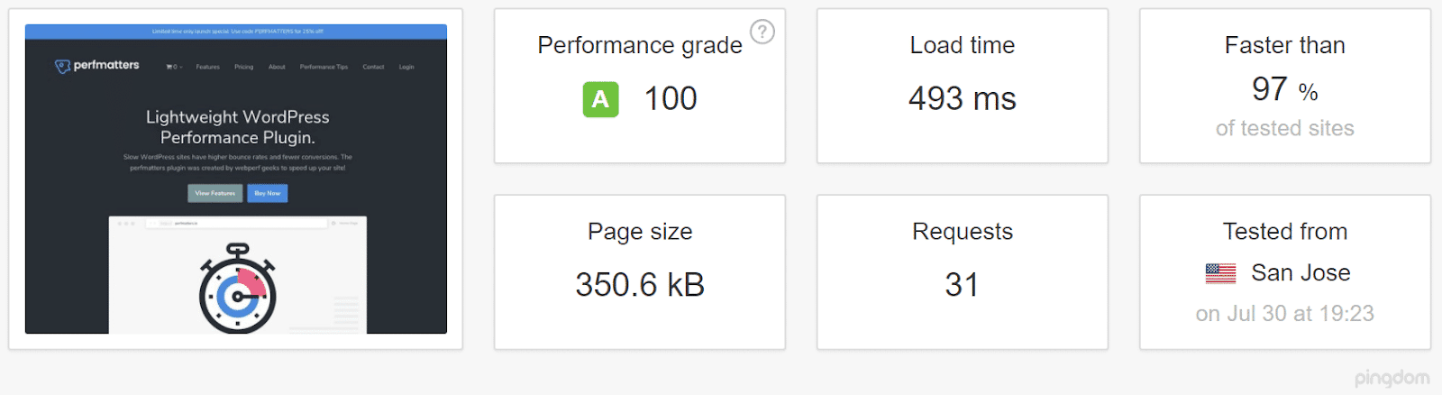 Mit CDN Test mit einem San Jose Server (Quelle: Pingdom)