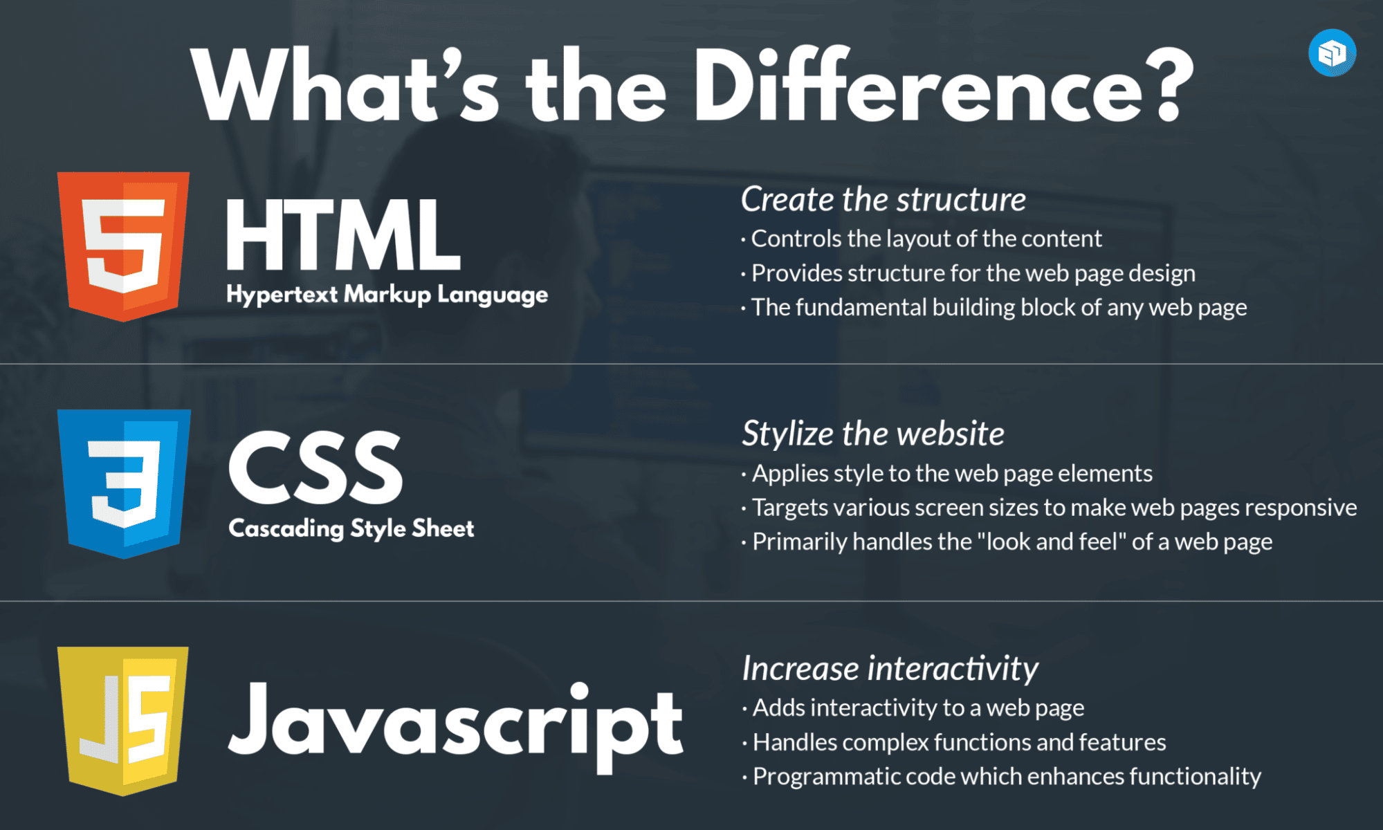 HTML、CSS、JavaScriptの違い（出典：Bryt Designs）