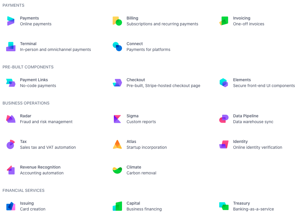 Stripe organiseert de documentatie op basis van product