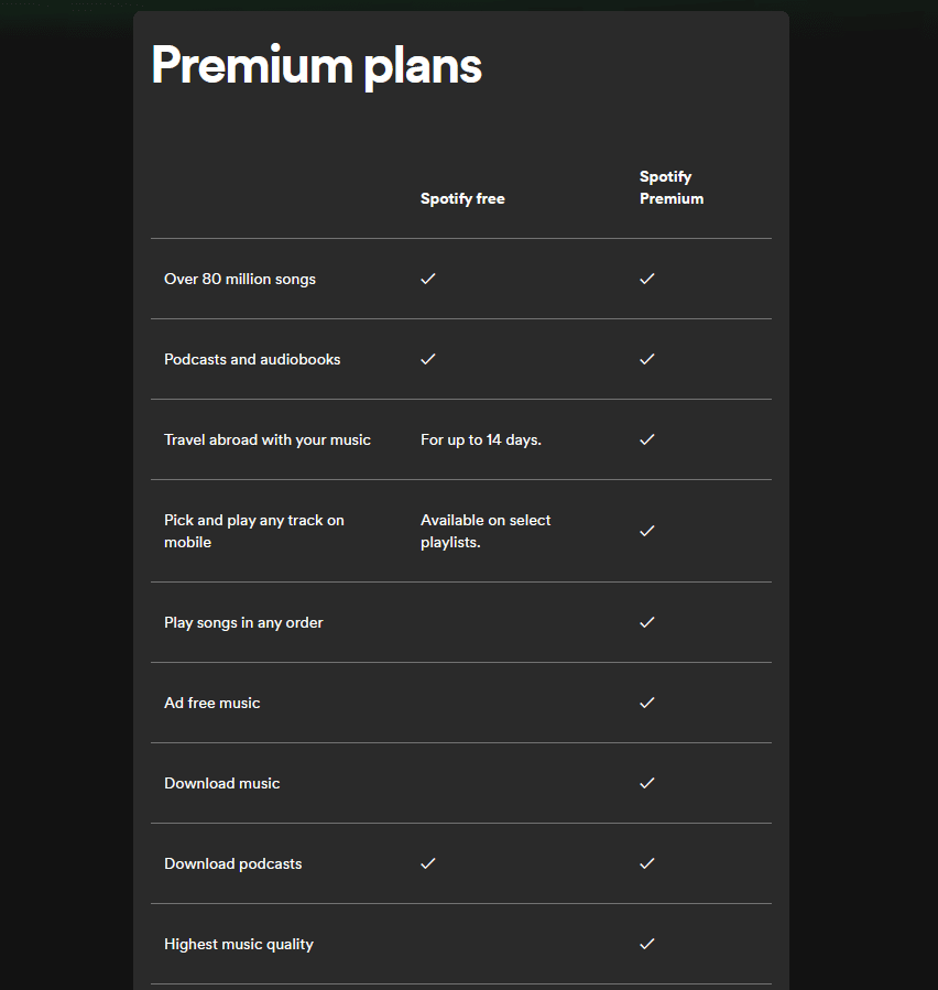 Spotify est un exemple réussi d'application freemium.
