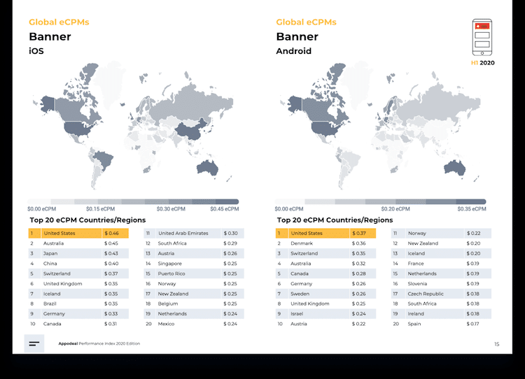 Moyenne mondiale des eCPM par pays et par appareil.