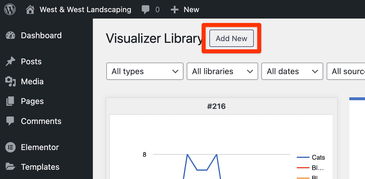 Das WordPress-Admin-Dashboard zeigt die Visualizer-Bibliotheksschnittstelle an. Oben befindet sich eine rot hervorgehobene Schaltfläche „Neu hinzufügen“. Darunter befinden sich Dropdown-Filter für Typen, Bibliotheken, Daten und Quellen. Der Hauptinhaltsbereich zeigt den Anfang eines Liniendiagramms mit der Bezeichnung #216, wobei eine blaue Linie die Daten von Cats darstellt.
