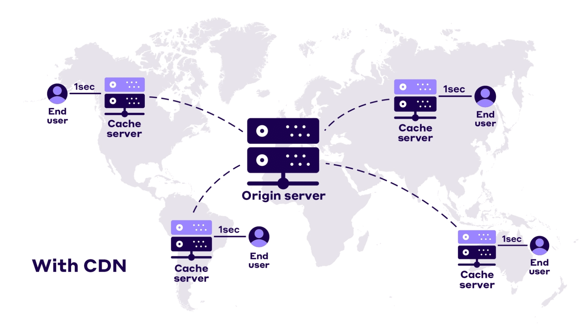 CDN illustration showing website content stored on servers worldwide. (Source: Nitropack)