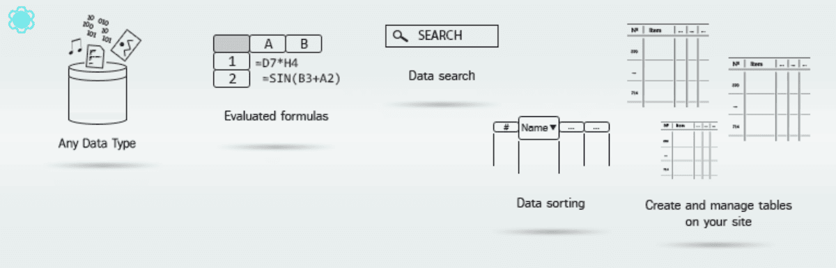 Das Header-Bild des Data Tables Generator-Plugins von WordPress.org. Es gibt eine Reihe von Symbolen und Oberflächenelementen, die Funktionen eines Datenverwaltungssystems darstellen, darunter Datentypen, Formeln, Suchfunktionen, Sortier- und Tabellenerstellungswerkzeuge.