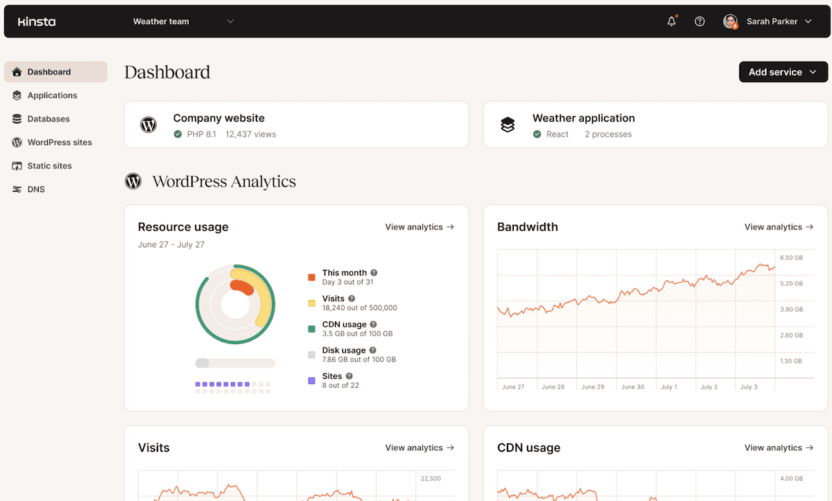 Die MyKinsta-Dashboard-Oberfläche. Sie zeigt verschiedene Metriken und Diagramme an, darunter Ressourcennutzung, Bandbreite, Besuche und CDN-Nutzung für WordPress-Websites. In der linken Seitenleiste werden Navigationsoptionen für verschiedene Hosting-Dienste angezeigt.