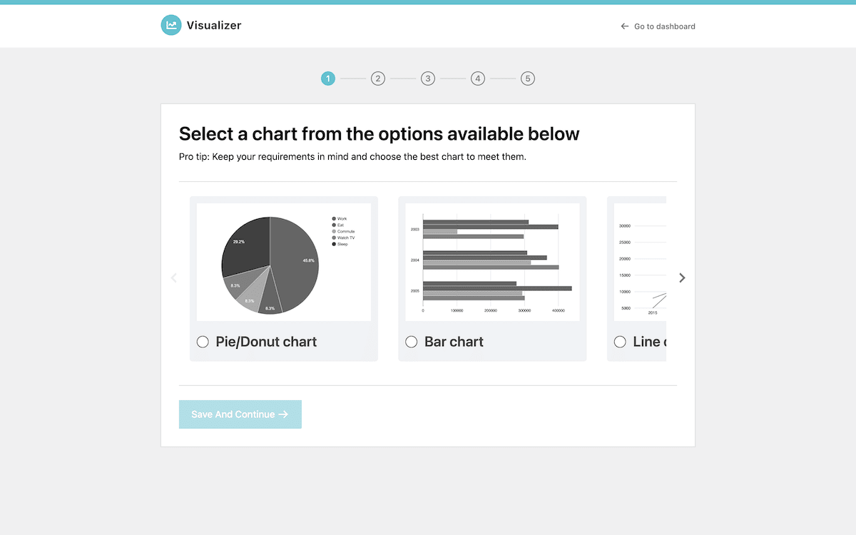 Der Startassistent des Visualizer-Plug-ins. Er zeigt Optionen zur Auswahl verschiedener Diagrammtypen wie Kreis-/Ringdiagramm, Balkendiagramm und Liniendiagramm an. Die Benutzeroberfläche enthält oben eine Fortschrittsanzeige und unten die Schaltflächen „Speichern“ und „Weiter“.