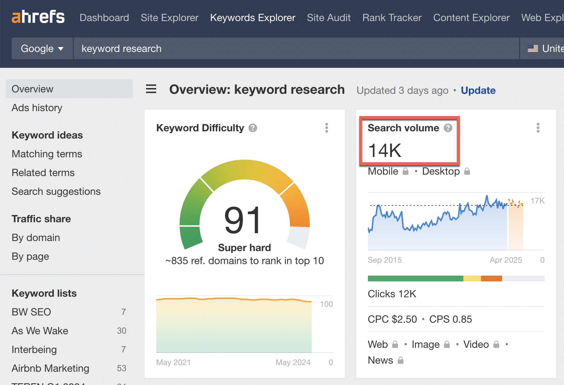 Volume de recherche par mot-clé Ahrefs
