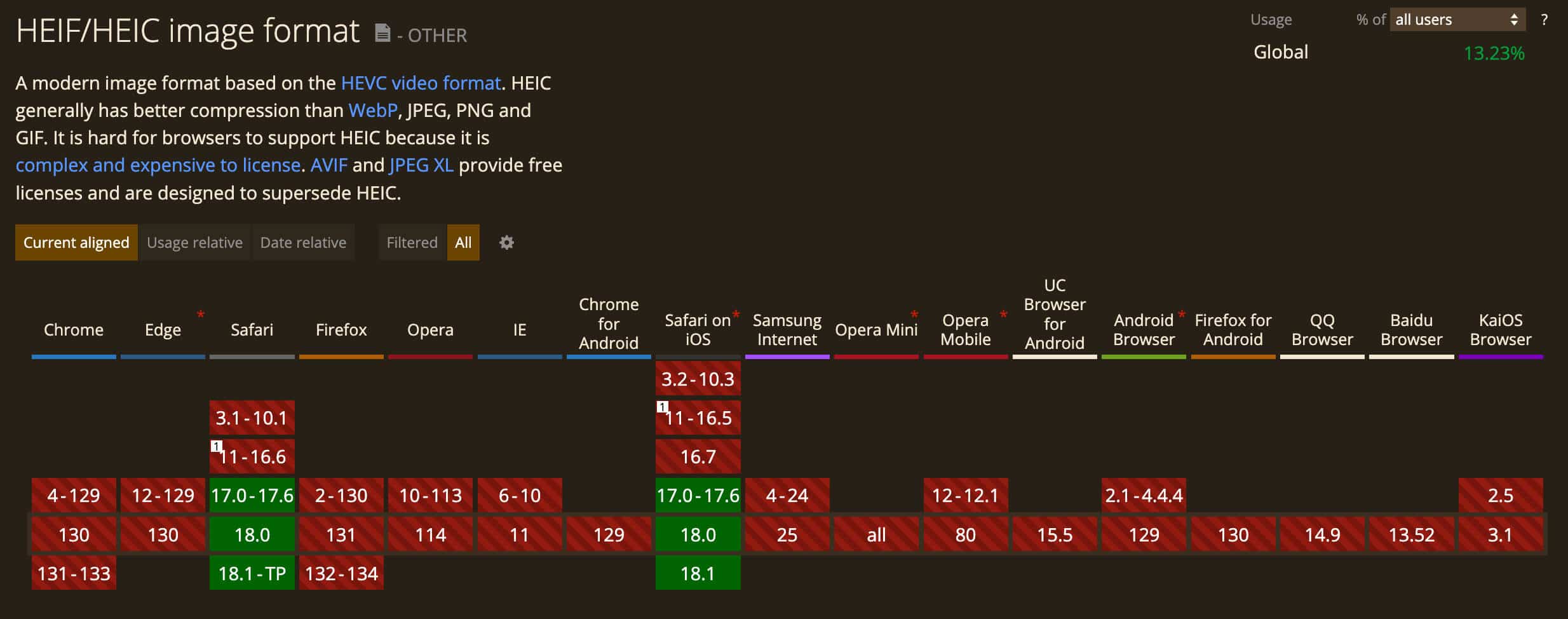 Supporto del browser per il formato immagine HEIF/HEIC
