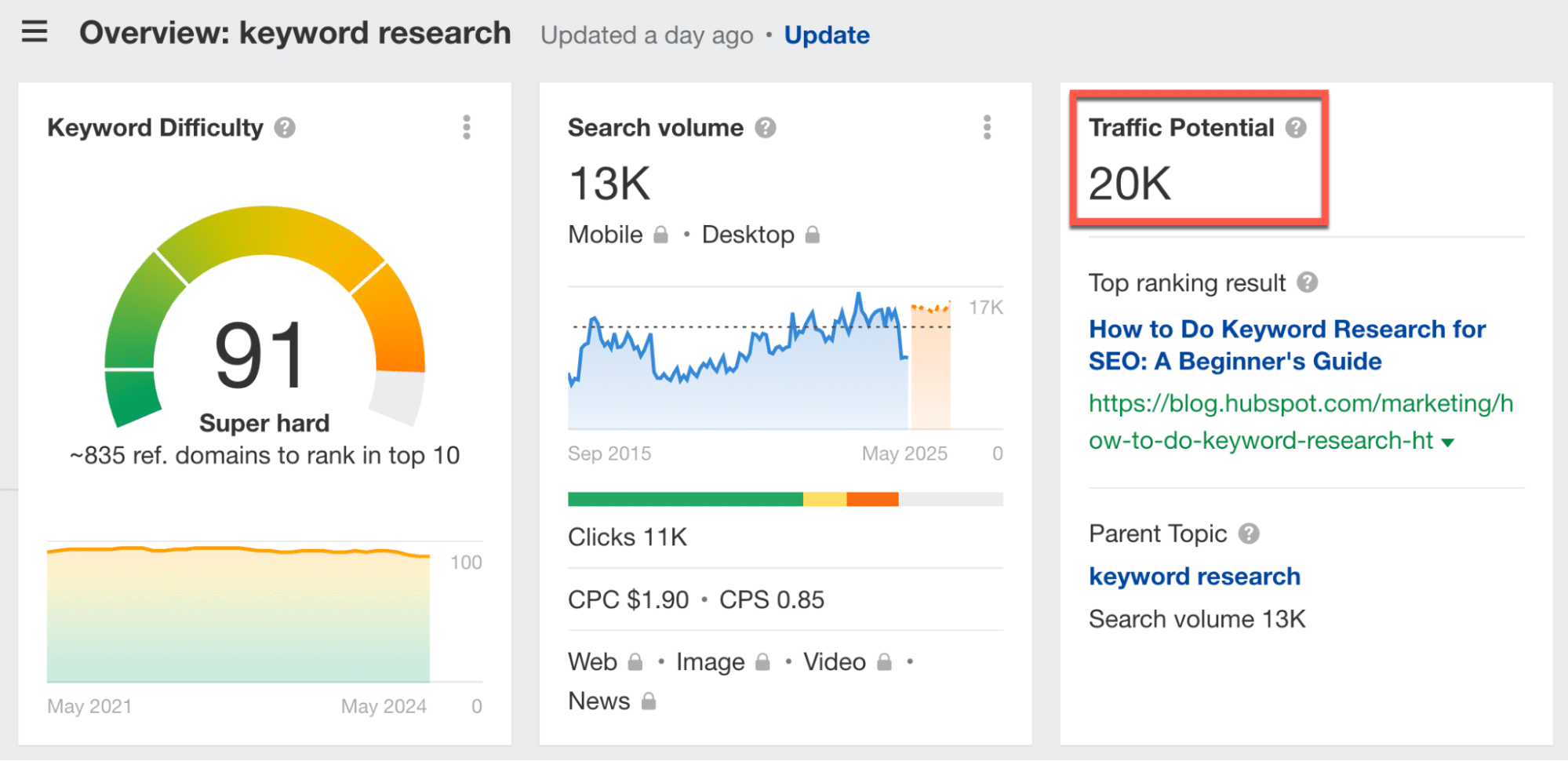 Potentiel de trafic dans Ahrefs