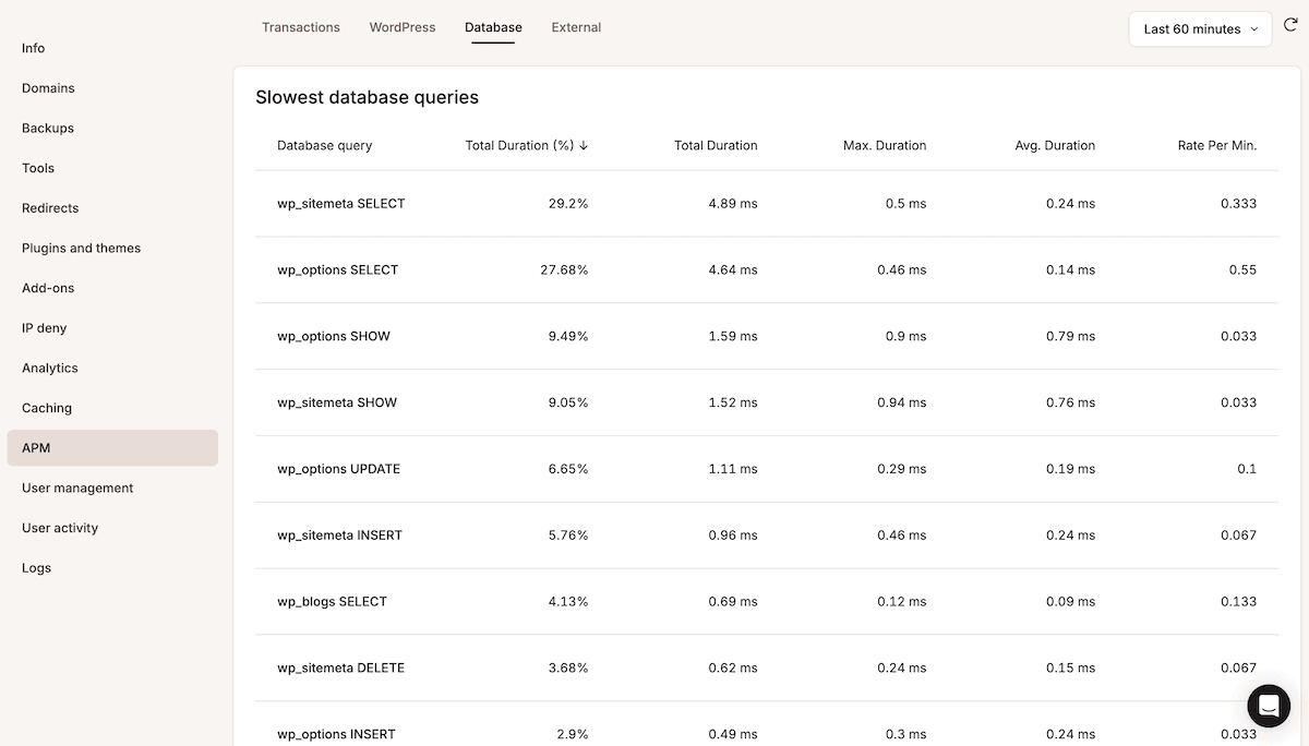 O painel da ferramenta APM da Kinsta exibe uma tabela das Consultas mais lentas ao banco de dados. A tabela detalhada mostra várias operações do banco de dados do WordPress. Inclui colunas para tipos de consulta, porcentagens de duração e métricas de tempo, com a consulta wp_sitemap SELECT apresentando a maior duração total.