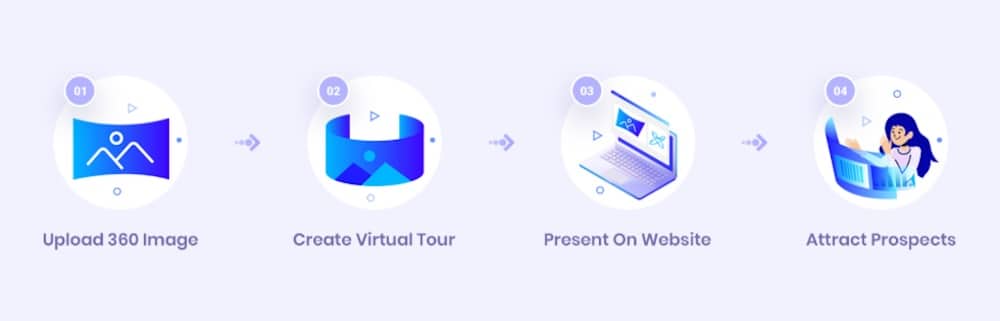 O WP VR é um plugin simples de WordPress para você adicionar passeios em 360 graus ao seu site.