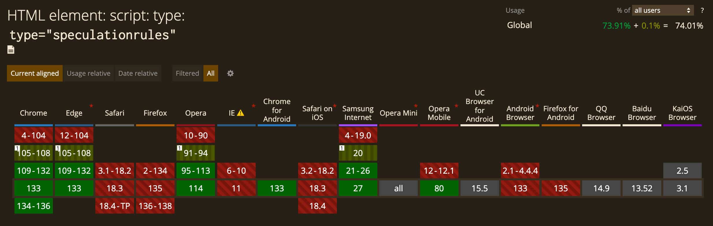 Speculation Rules API browser support