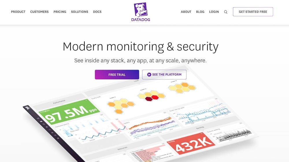 Ein Screenshot der Website von Datadog.