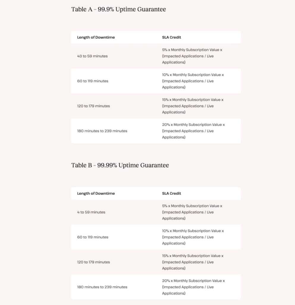 Captura de pantalla del SLA de tiempo de actividad de Kinsta en abril de 2025