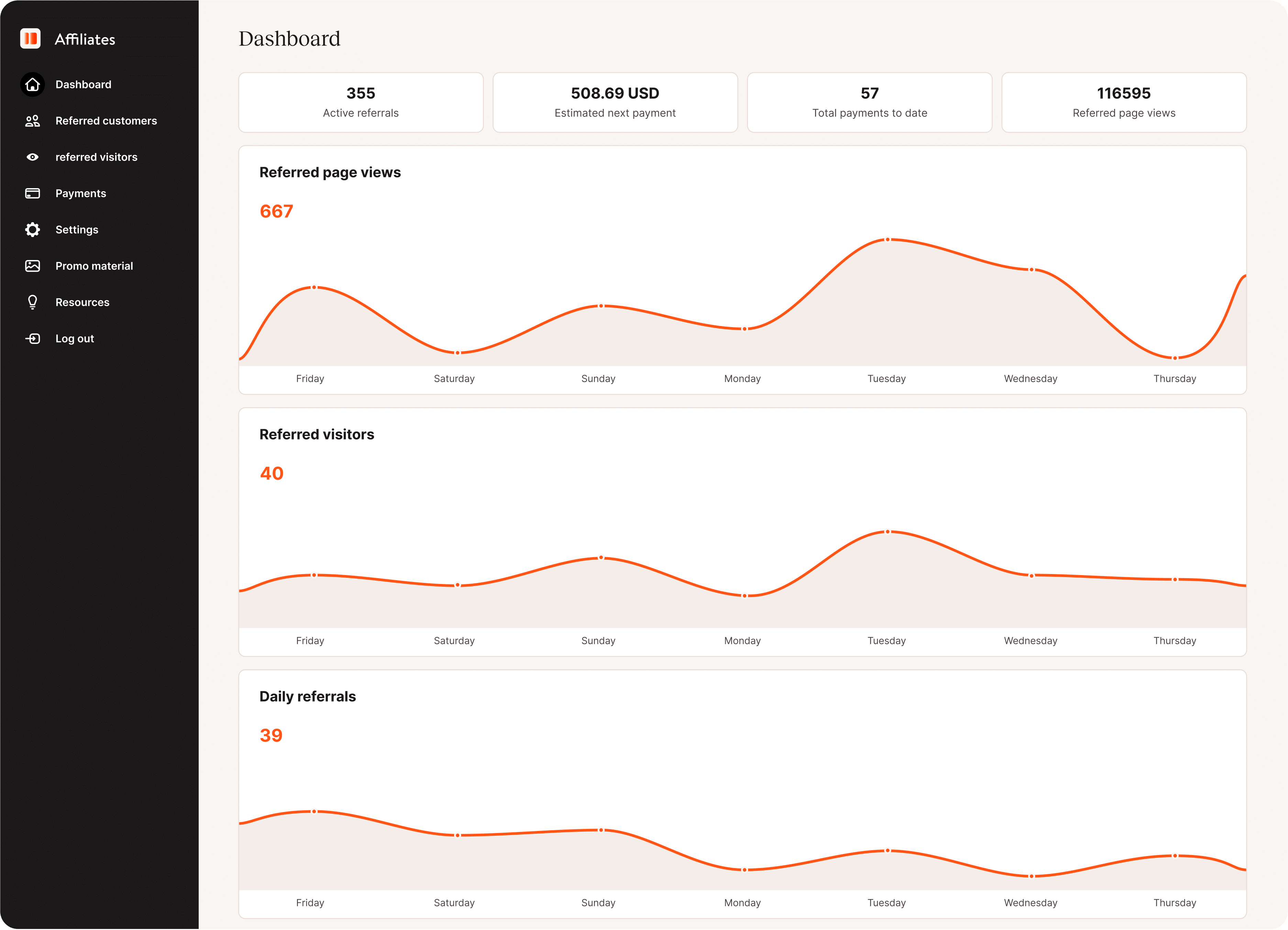 Empfehlungsanalyse im Kinsta-Affiliate-Dashboard