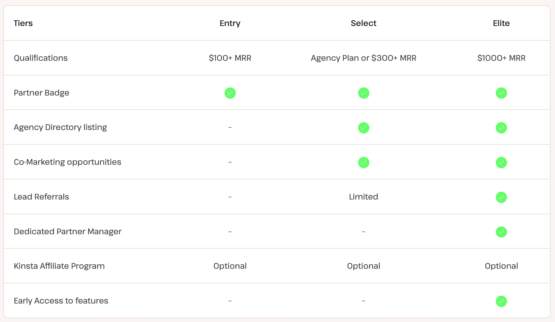 Stufen des Kinsta-Agenturpartnerprogramms