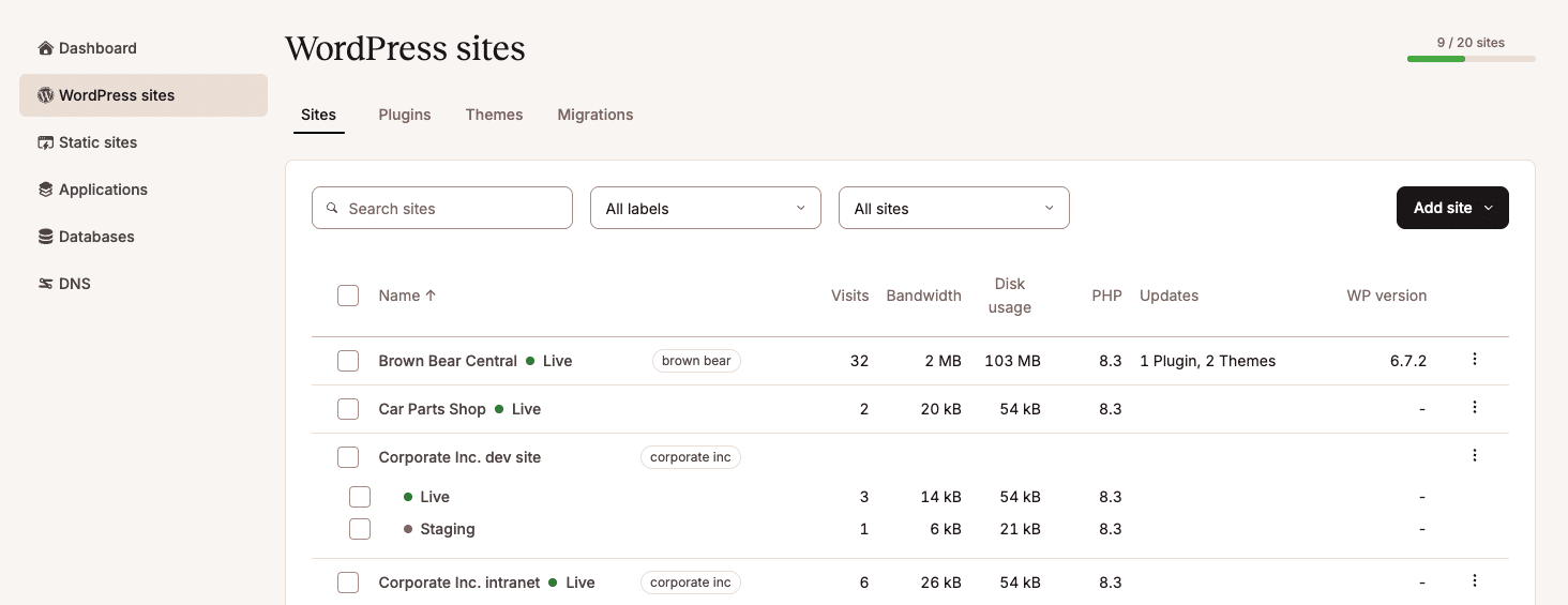 sitios de WordPress
