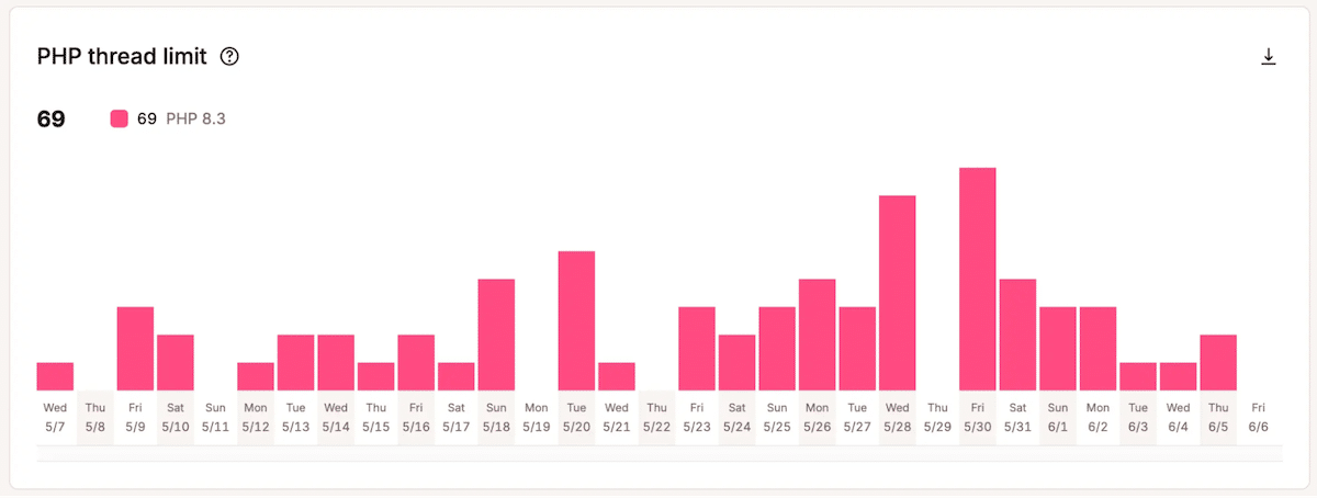 The PHP Pthreads limit analytics