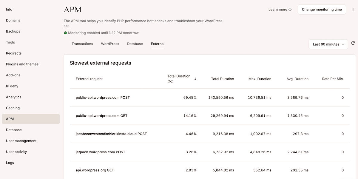 Het tabblad Extern in Kinsta’s APM toont externe HTTP-verzoeken en bijbehorende metrics, zoals duur en het aantal requests per minuut.